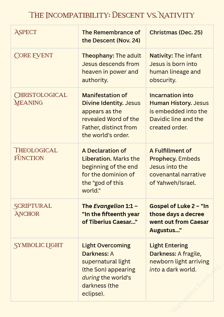theophany comparison